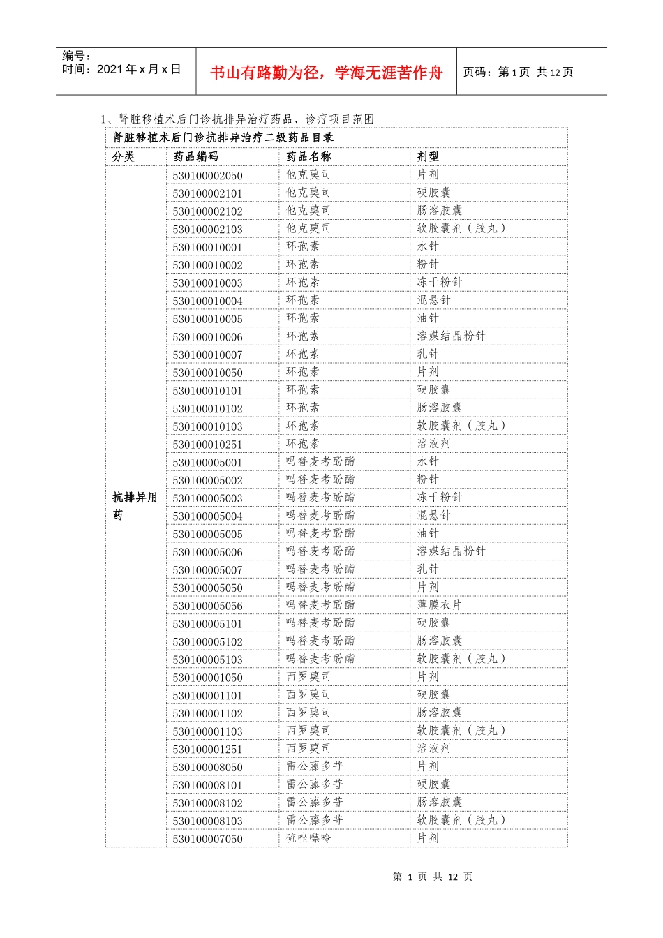 肾脏移植术后门诊抗排异治疗药品-1、肾脏移植术后门诊抗排_第1页