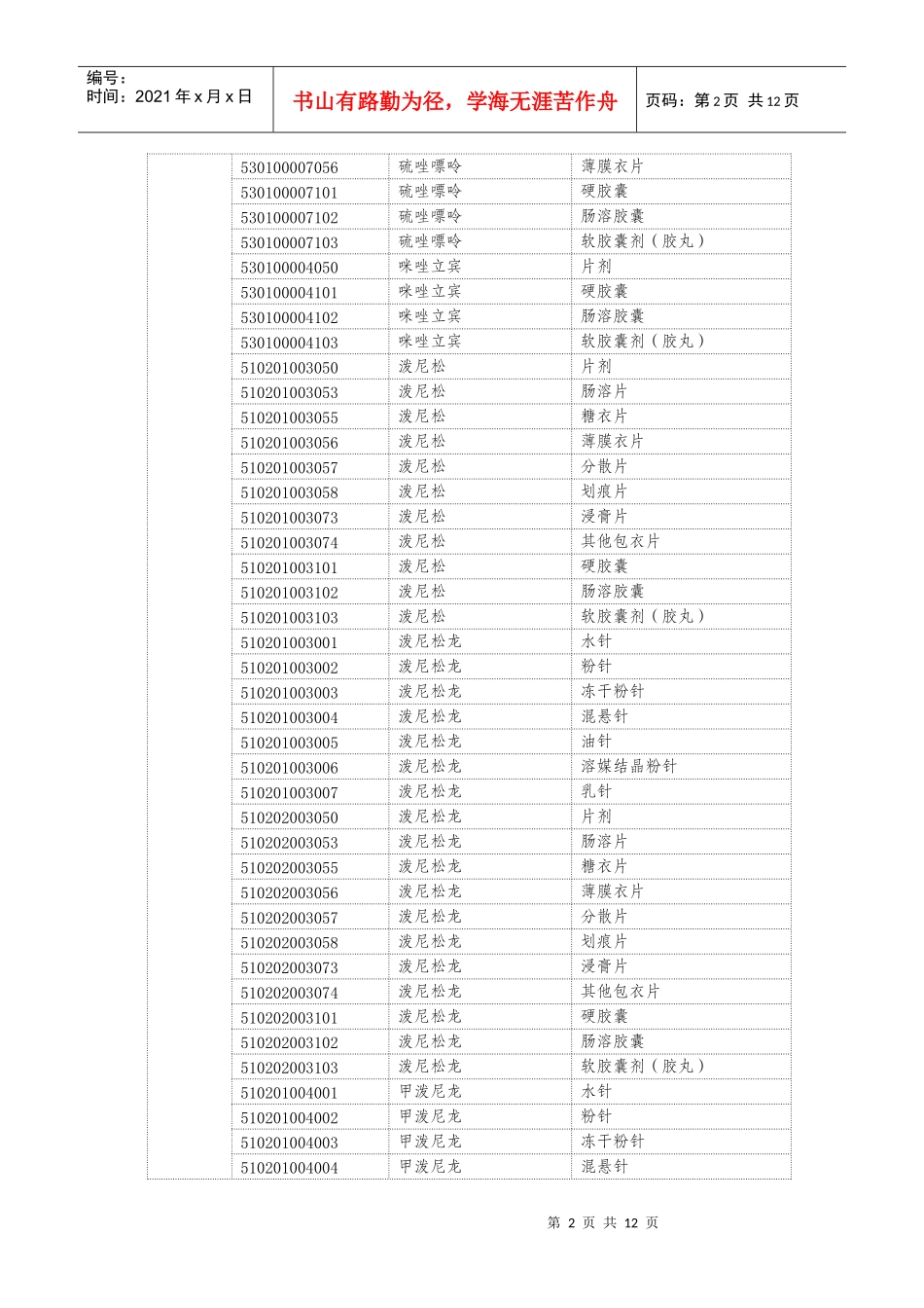 肾脏移植术后门诊抗排异治疗药品-1、肾脏移植术后门诊抗排_第2页