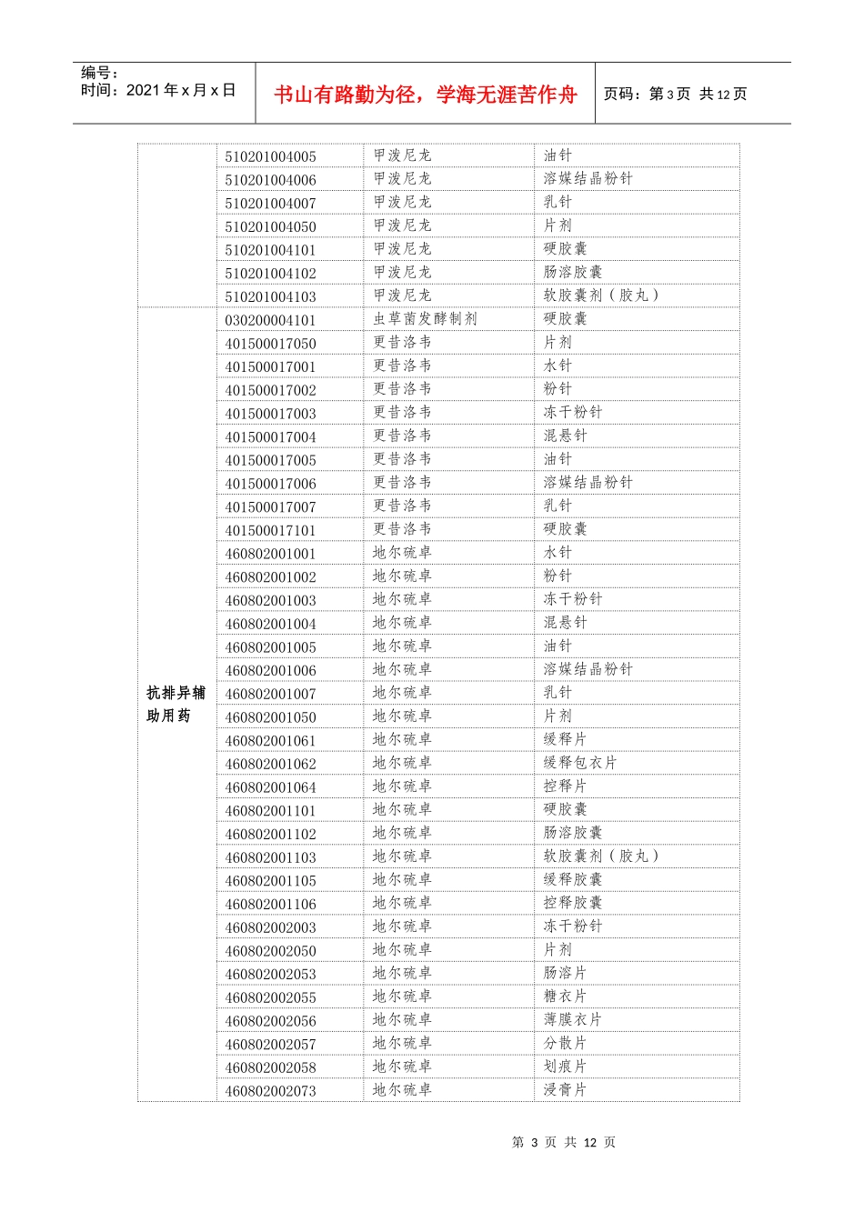 肾脏移植术后门诊抗排异治疗药品-1、肾脏移植术后门诊抗排_第3页