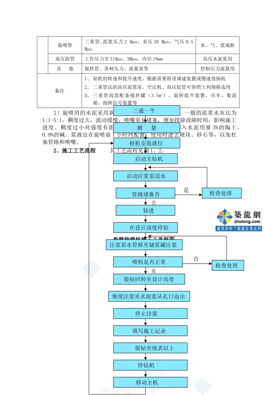 某高速公路工程旋喷桩施工技术方案_secret_第2页