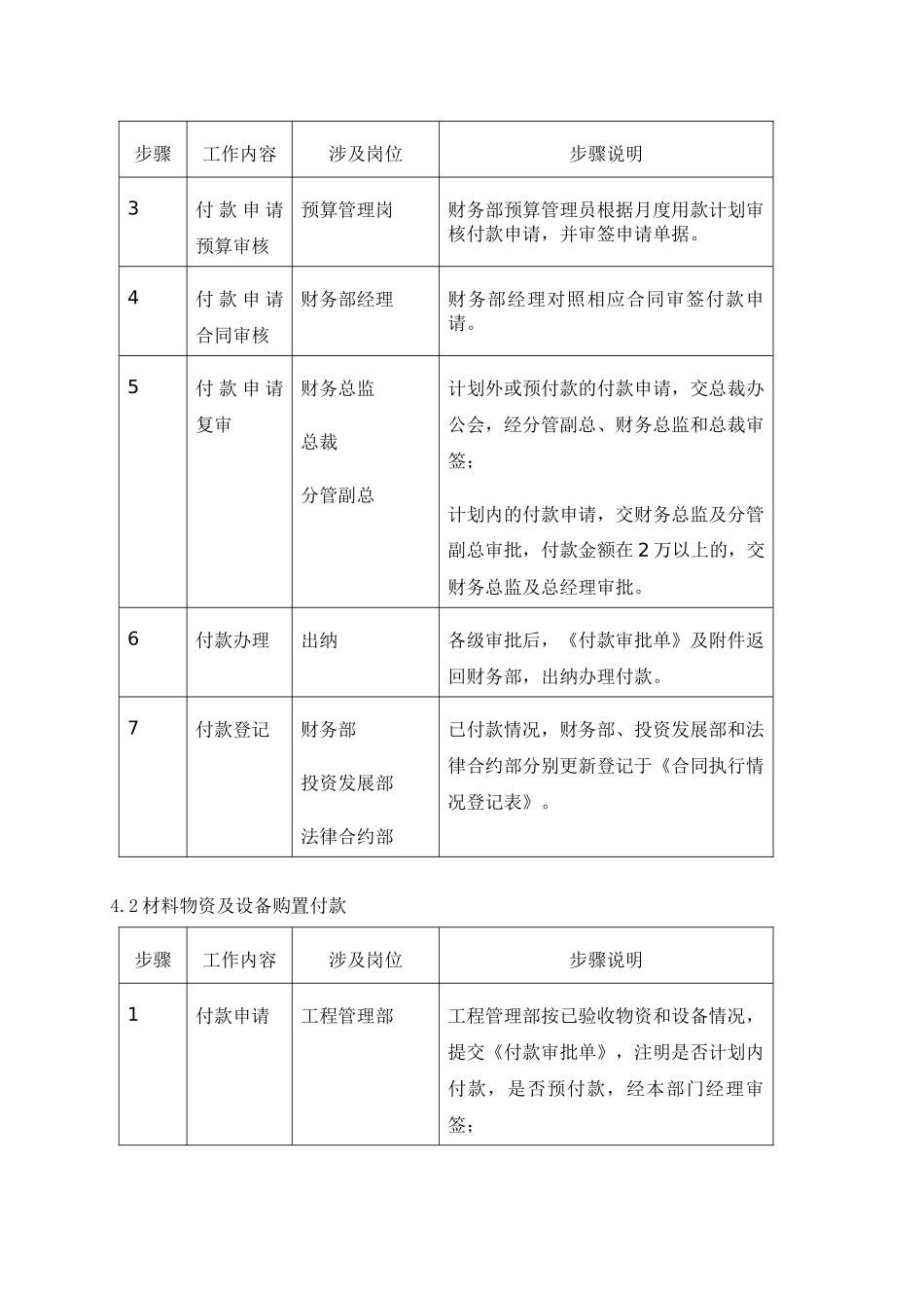 某公司开发业务其他付款管理程序_第3页