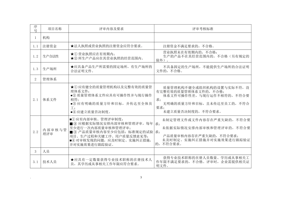 隔爆型电气产品现场评审准则_第3页