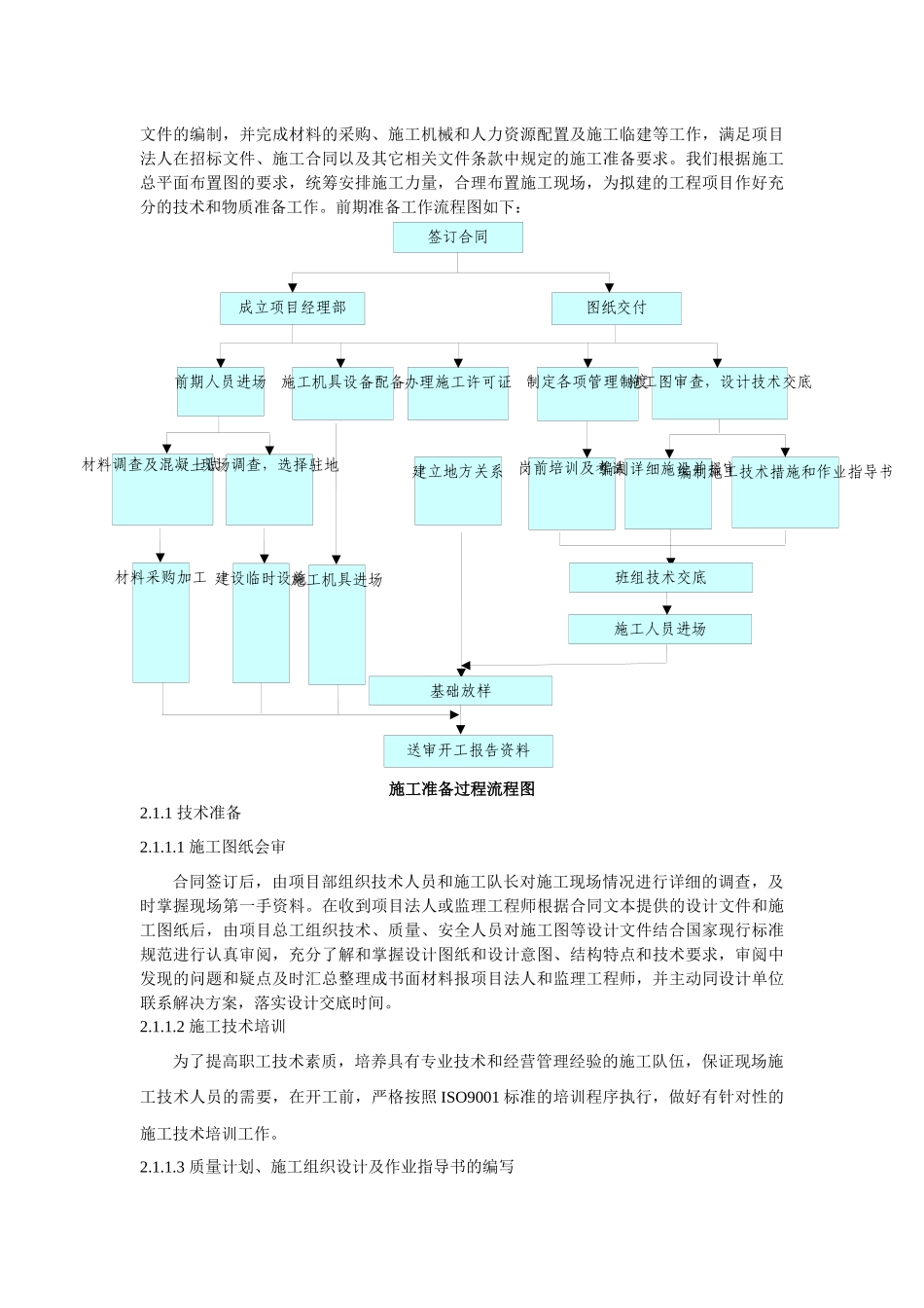 风电项目场区配电施工工程施工组织设计_第3页