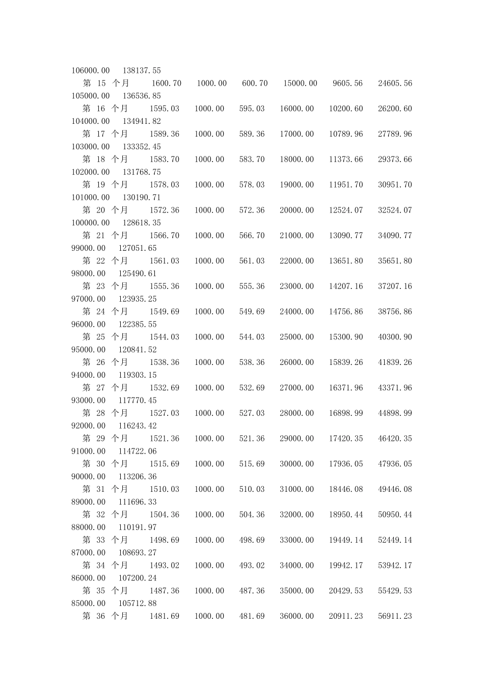 农行贷款清单_第2页