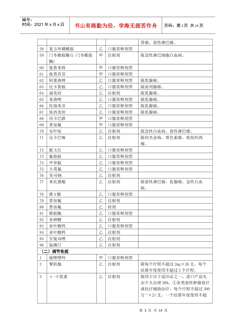 职工医疗保险规定病种_第3页