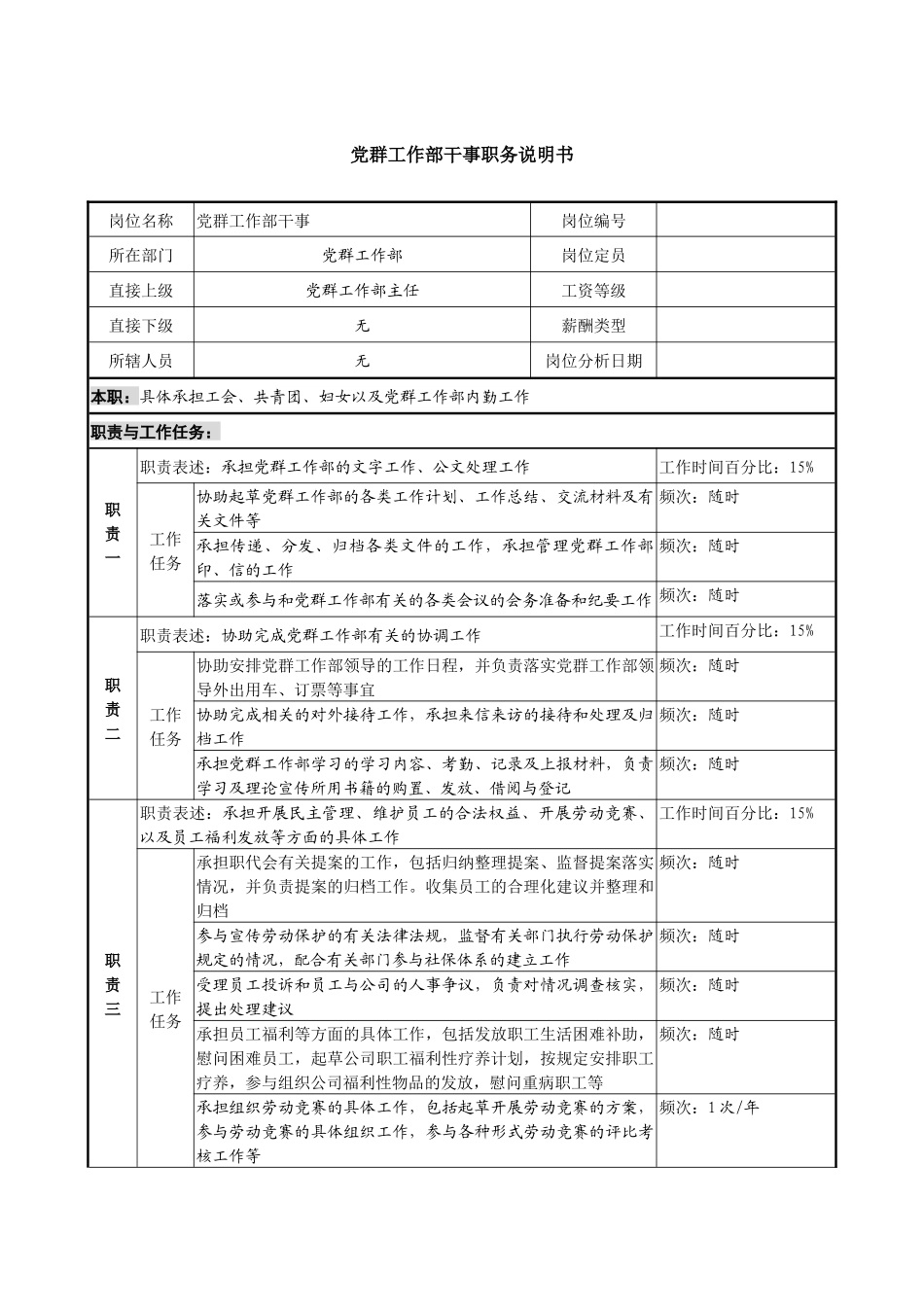 某投资公司党群工作部干事职务说明书_第1页