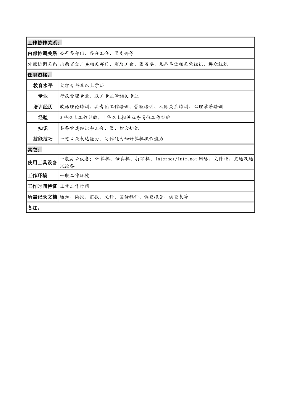 某投资公司党群工作部干事职务说明书_第3页