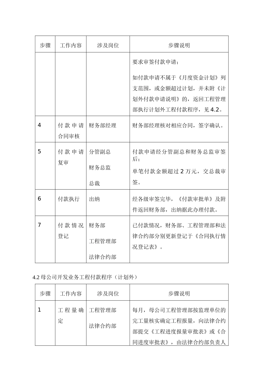 开发业务工程的付款管理程序_第3页