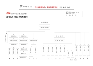 酒楼组织结构图Microsoft Word 文档 (2)