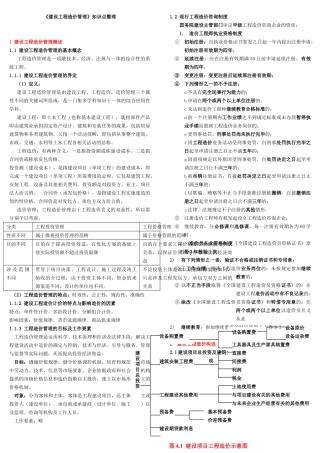 建设工程造价管理 完整版