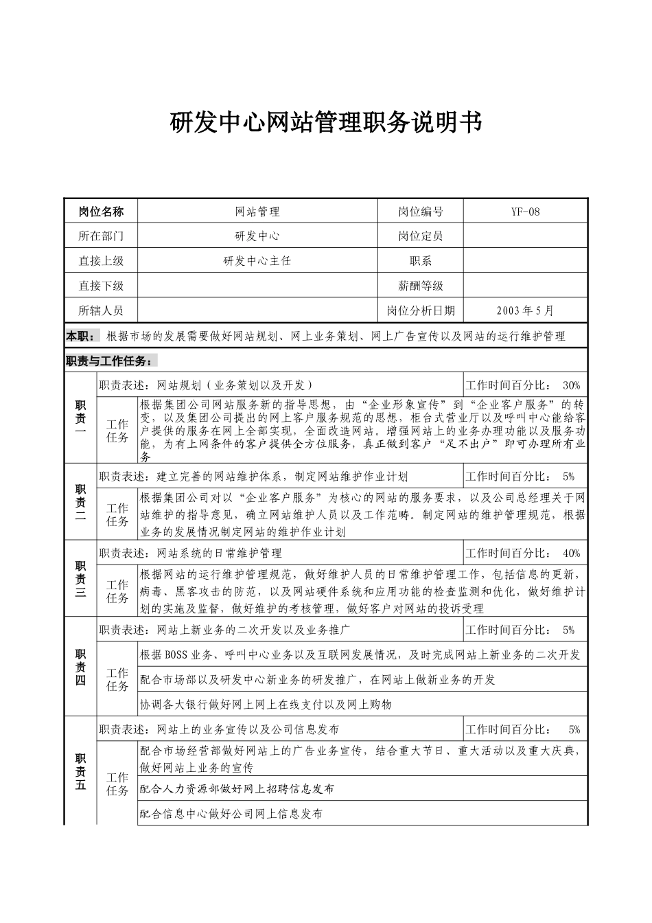 通信行业-研发中心-网站管理岗位说明书_第1页