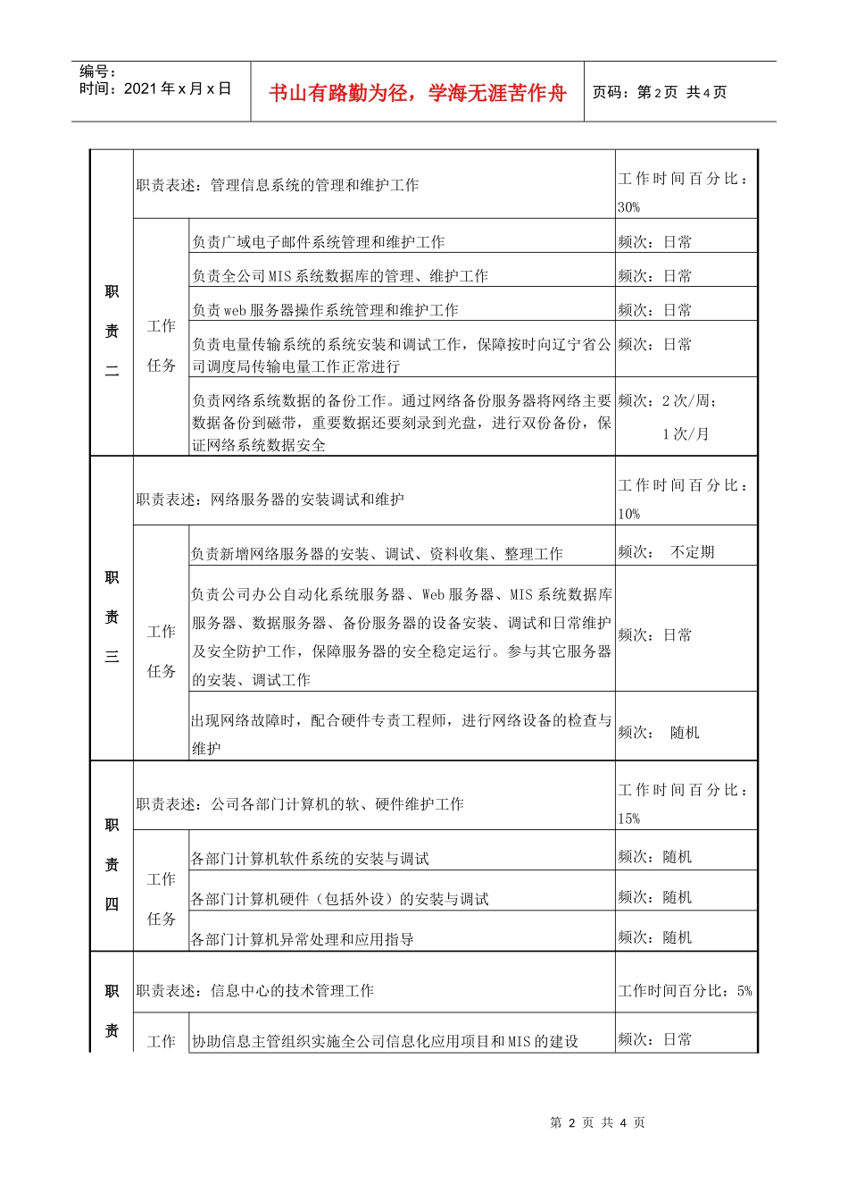 电力网络系统管理专责工程师岗位说明书_第2页