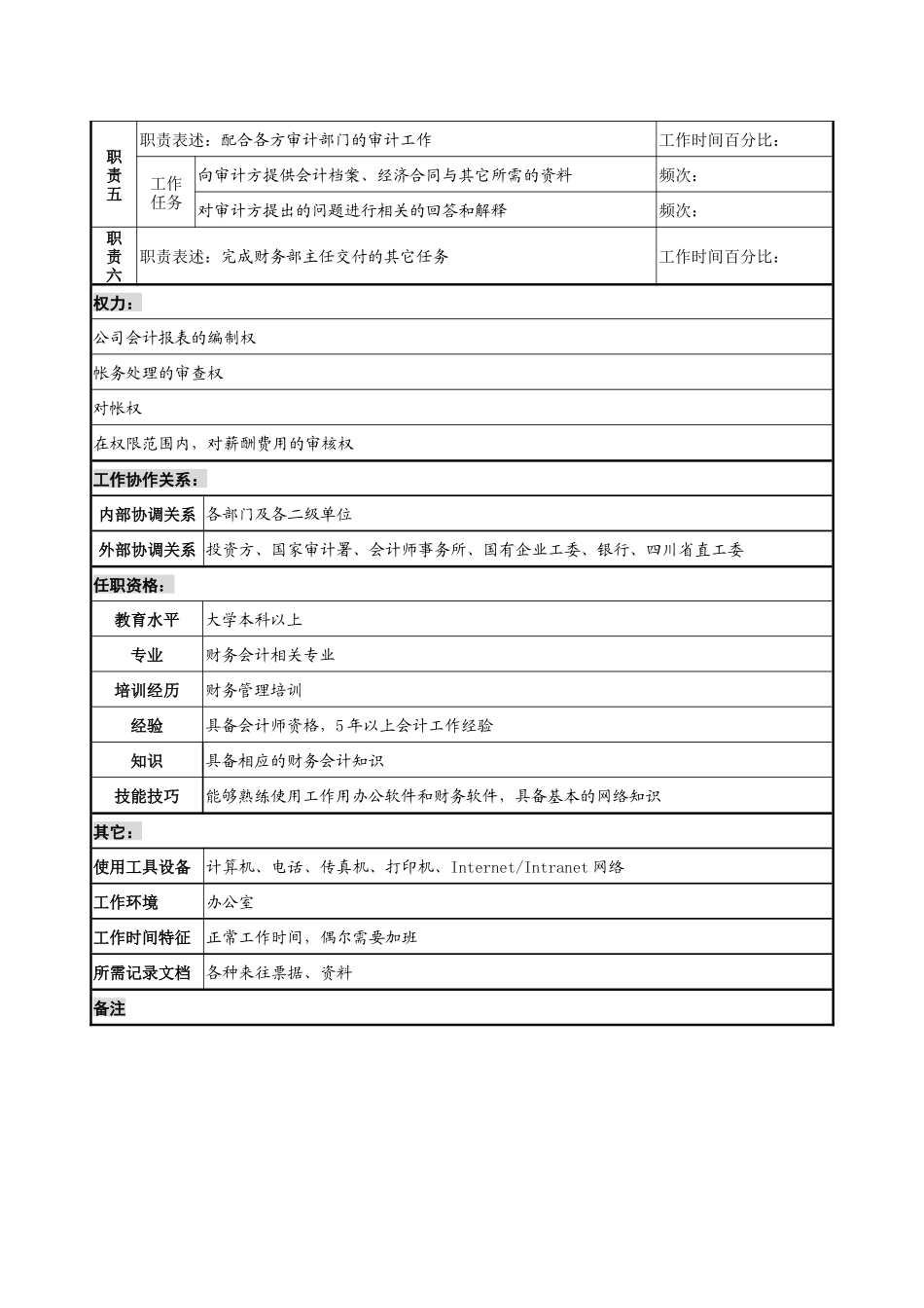 某发电企业总帐会计职务说明书_第2页