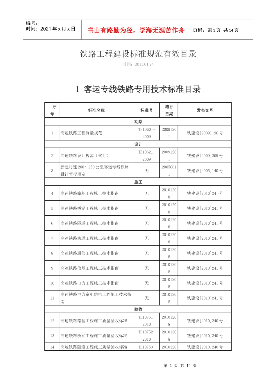 铁路工程建设标准规范有效目录XXXX-1-24_第1页