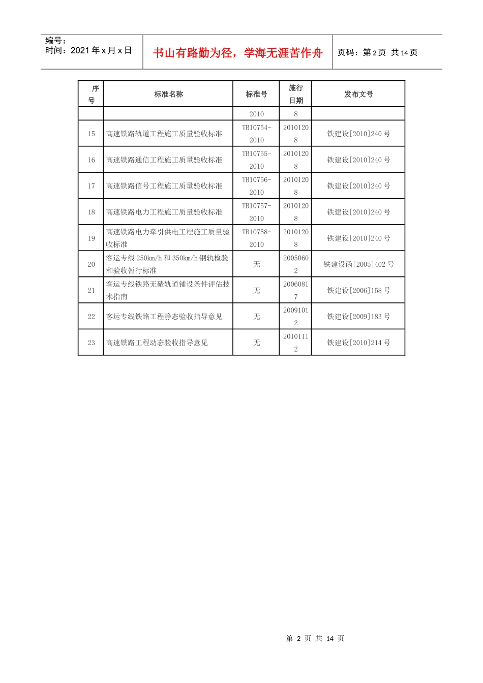 铁路工程建设标准规范有效目录XXXX-1-24_第2页