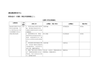 康佳集团财务中心财务会计（付款）岗位手册表2