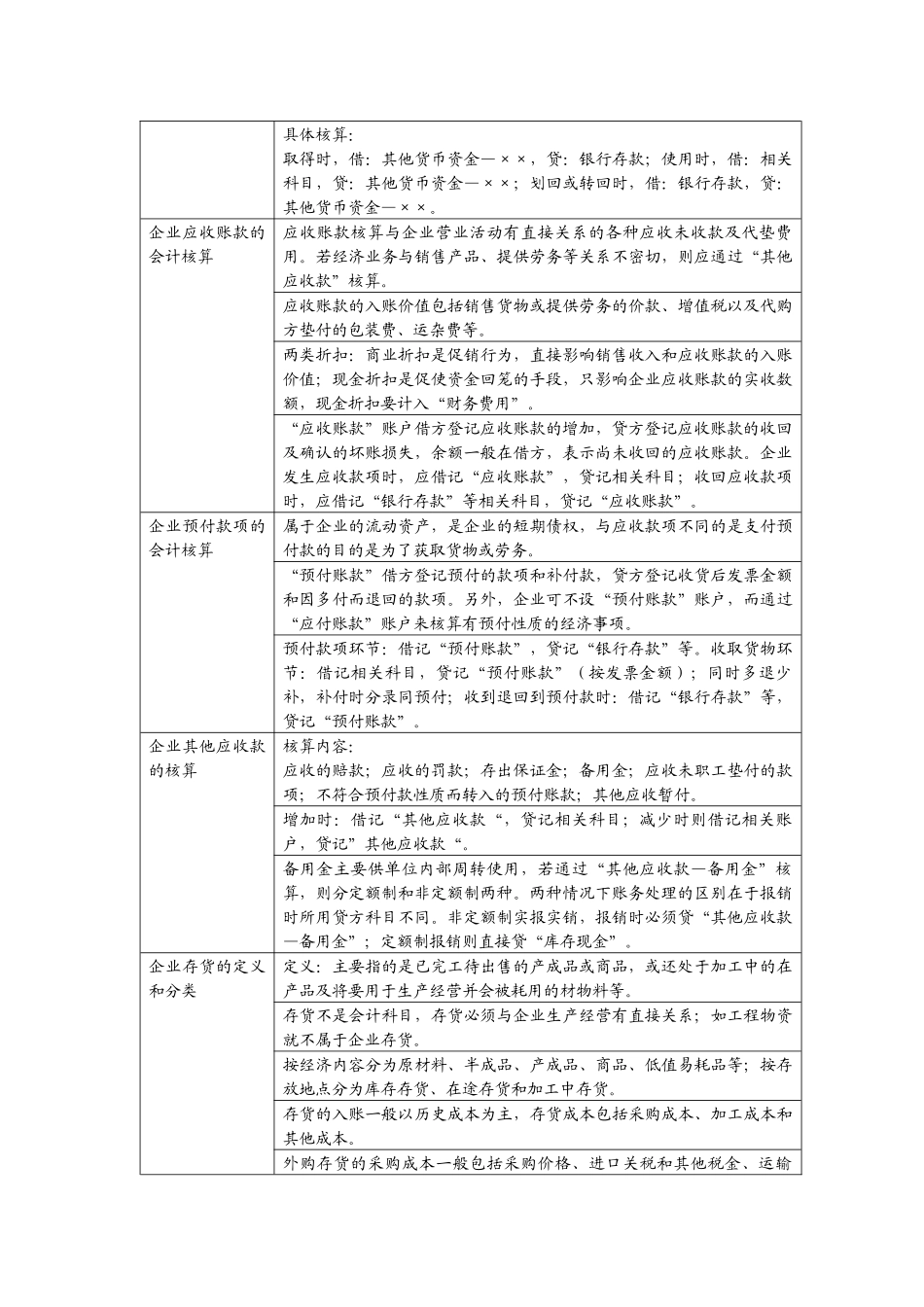 基础会计学练结合归纳分析_第2页