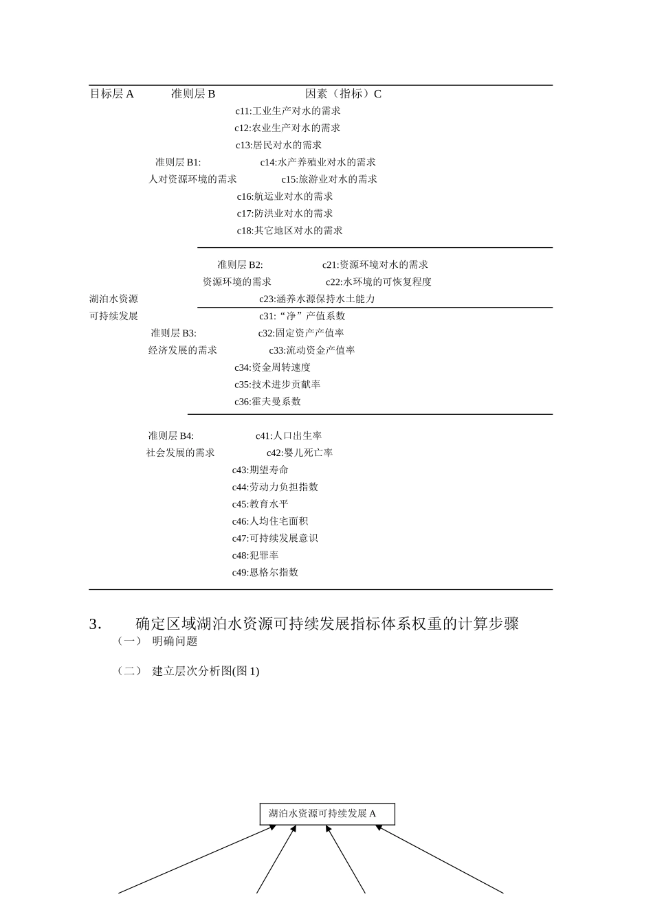 模糊层次分析法(FAHP)在区域湖泊水资源可持续发展决策中的应用【免费】_第2页