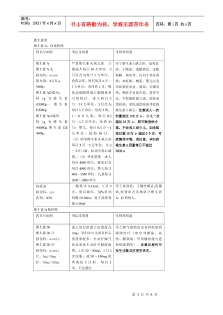 药物手册----维生素-营养药