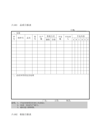 企业管理表格品质管理G纵表格