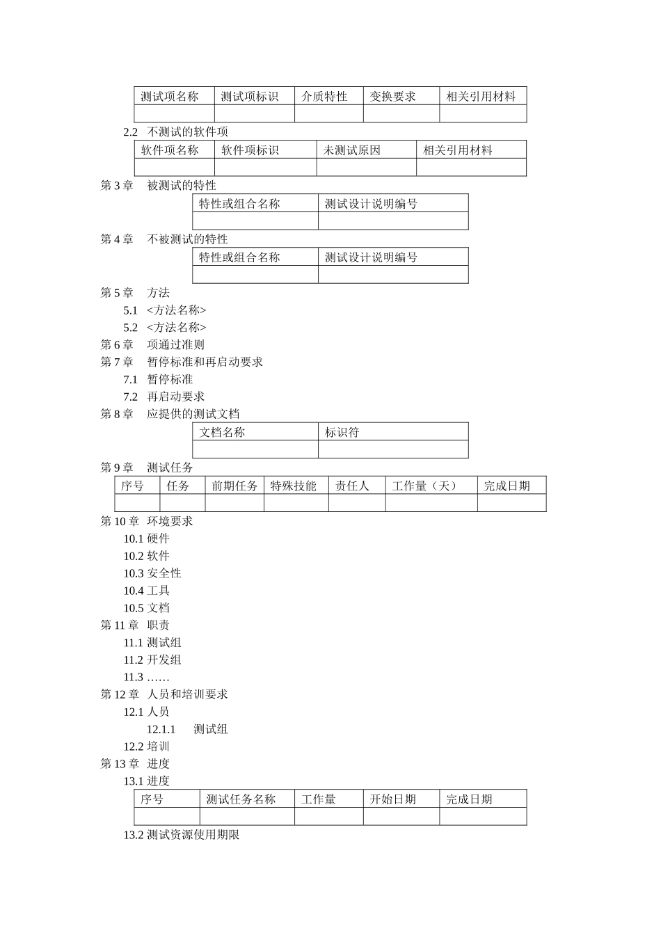 模版集萃(软件质量保证类)_第2页