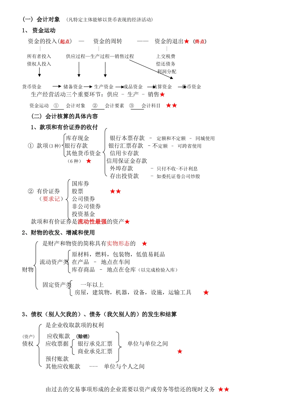 会计基础知识点归纳与提升全十章_第2页
