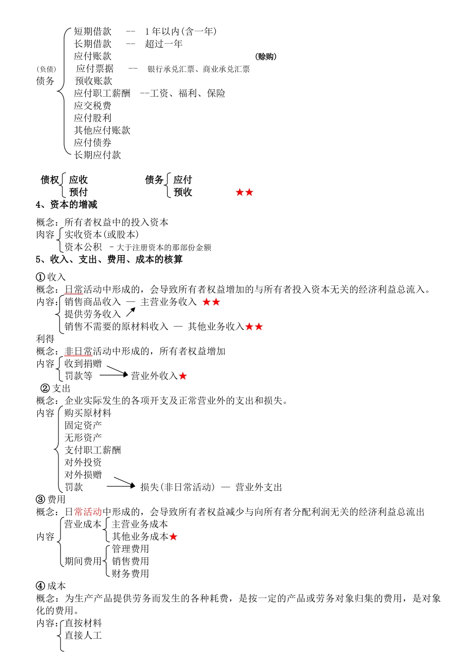 会计基础知识点归纳与提升全十章_第3页