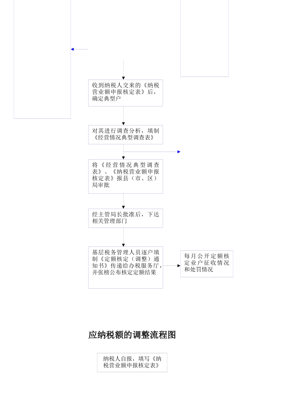 栾城县地方税务局_第3页