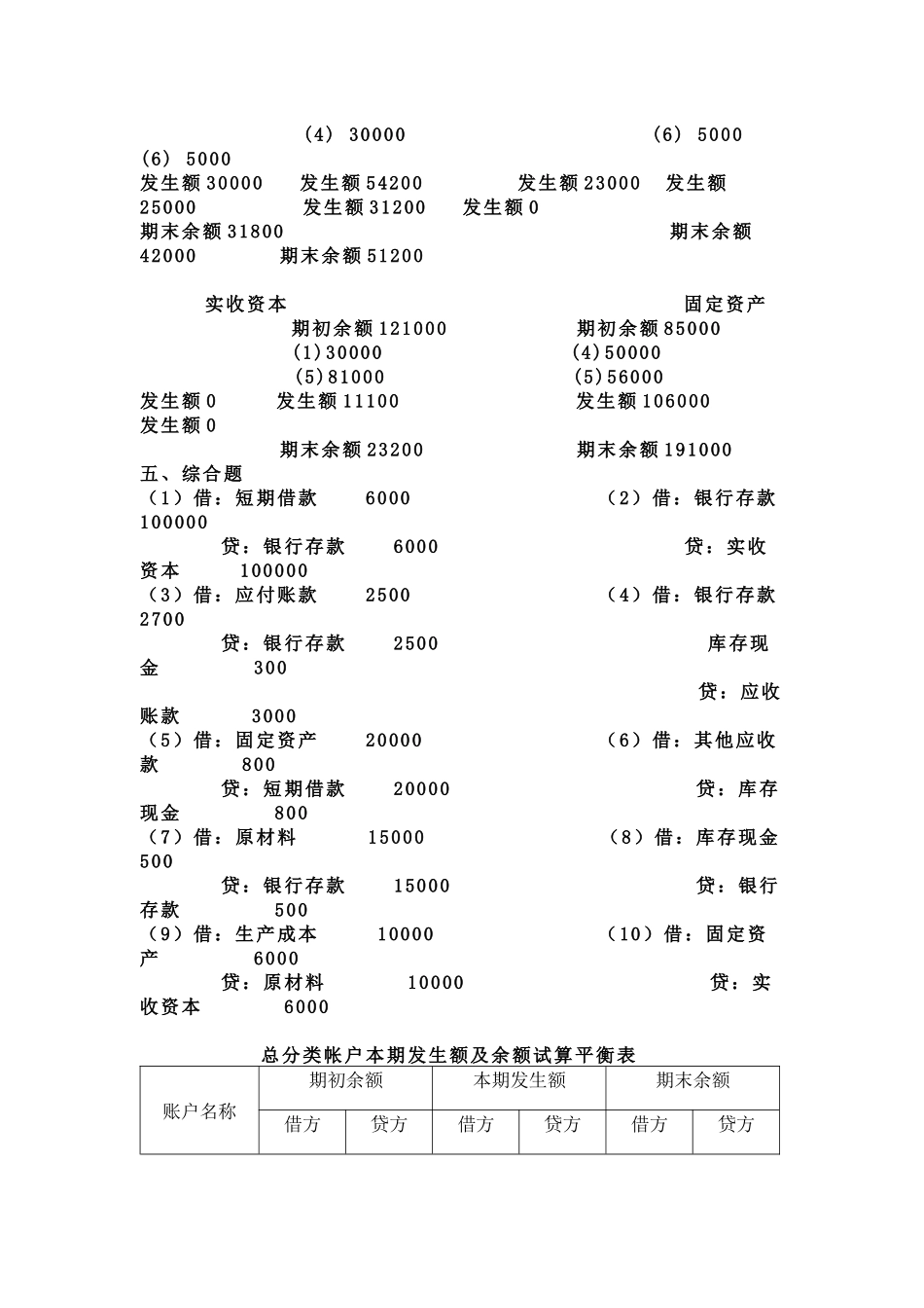 基础会计学单元测试_第3页