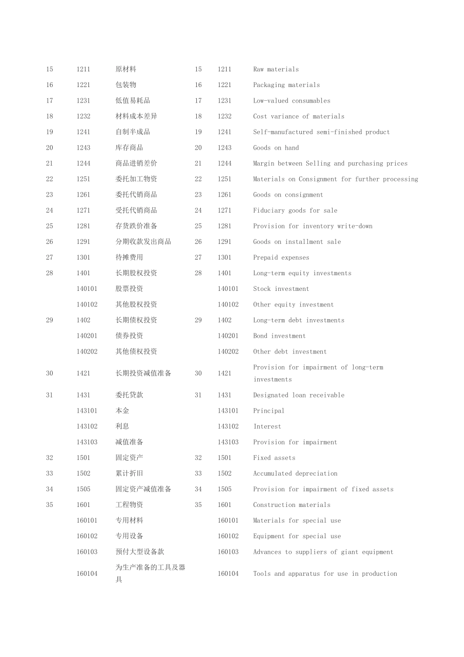 会计科目名称与编号_第2页