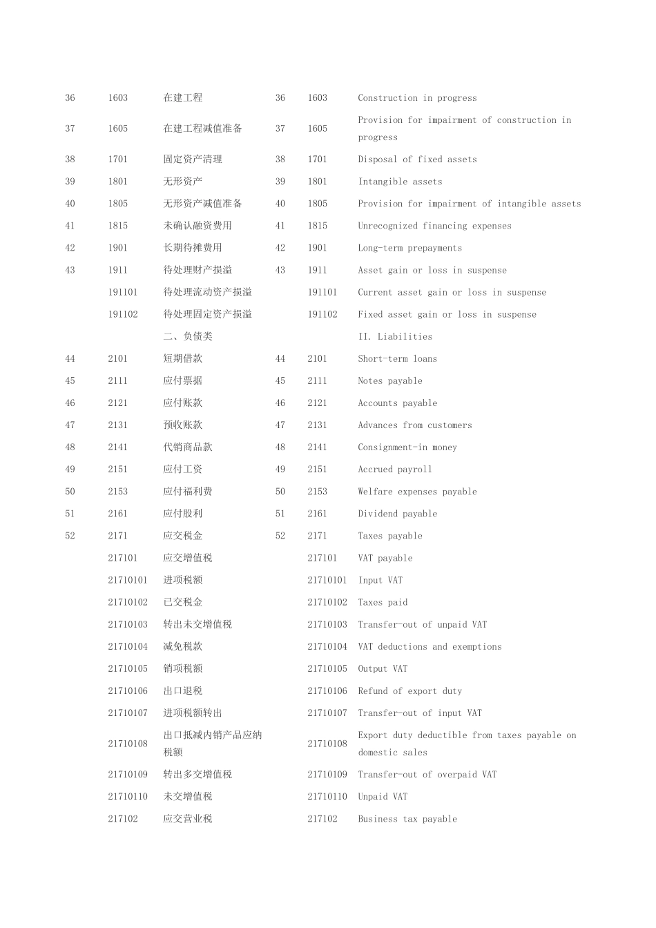 会计科目名称与编号_第3页