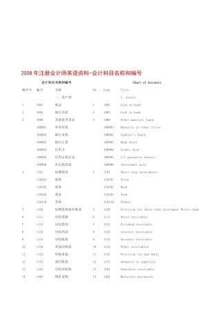 会计科目名称与编号