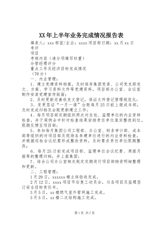 XX年上半年业务完成情况报告表