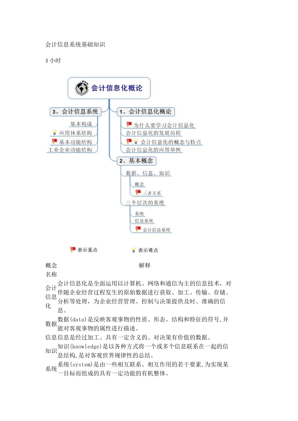 会计信息系统基础知识_第1页