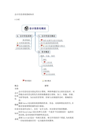 会计信息系统基础知识