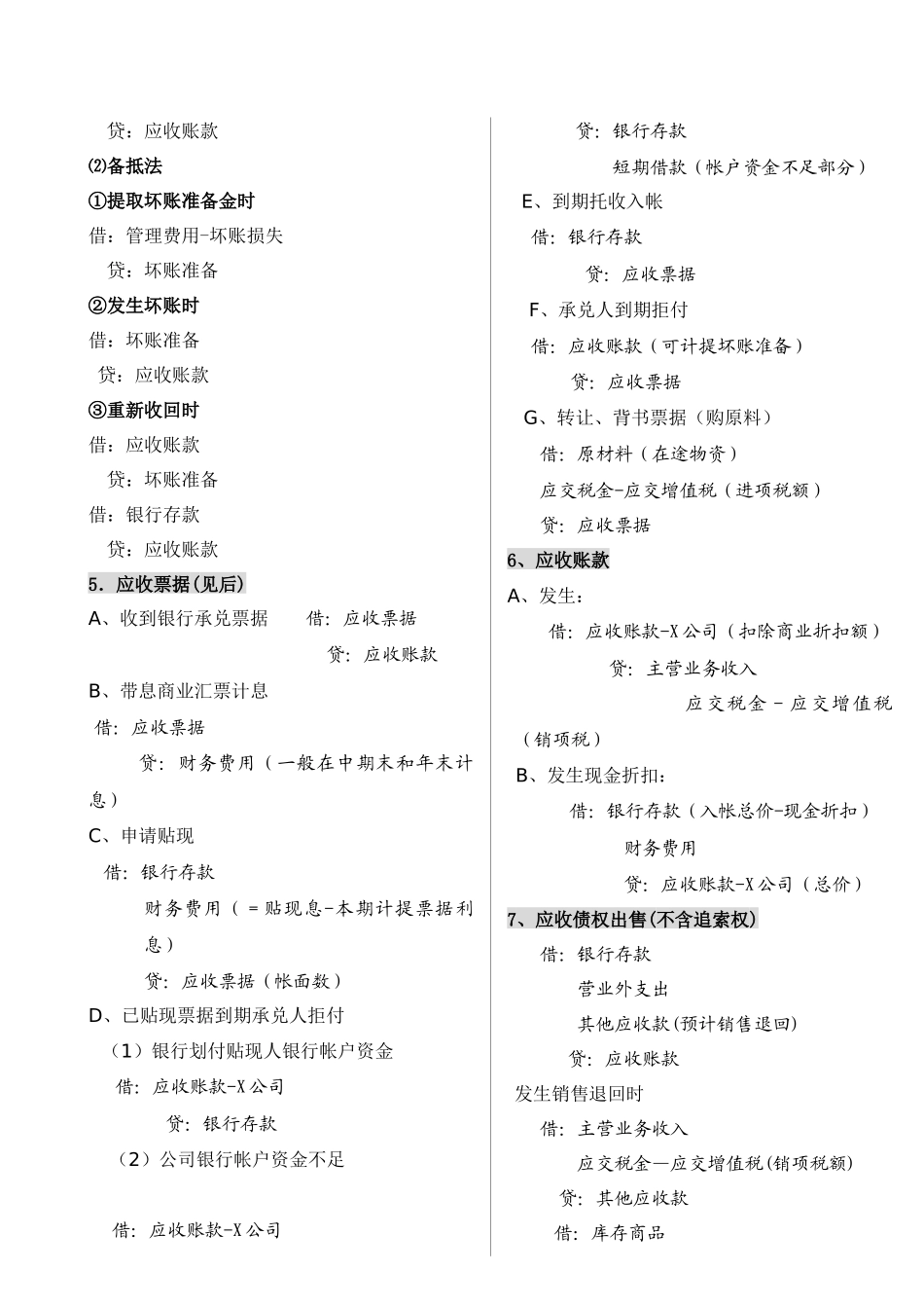 会计分录大全01_第2页