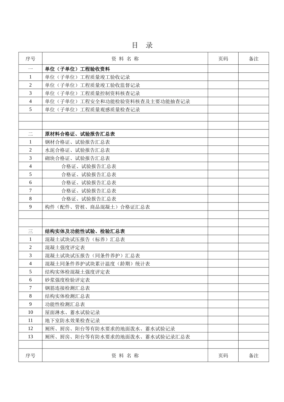 建筑工程质量管理及控制资料汇总之二(南京市表)_第2页