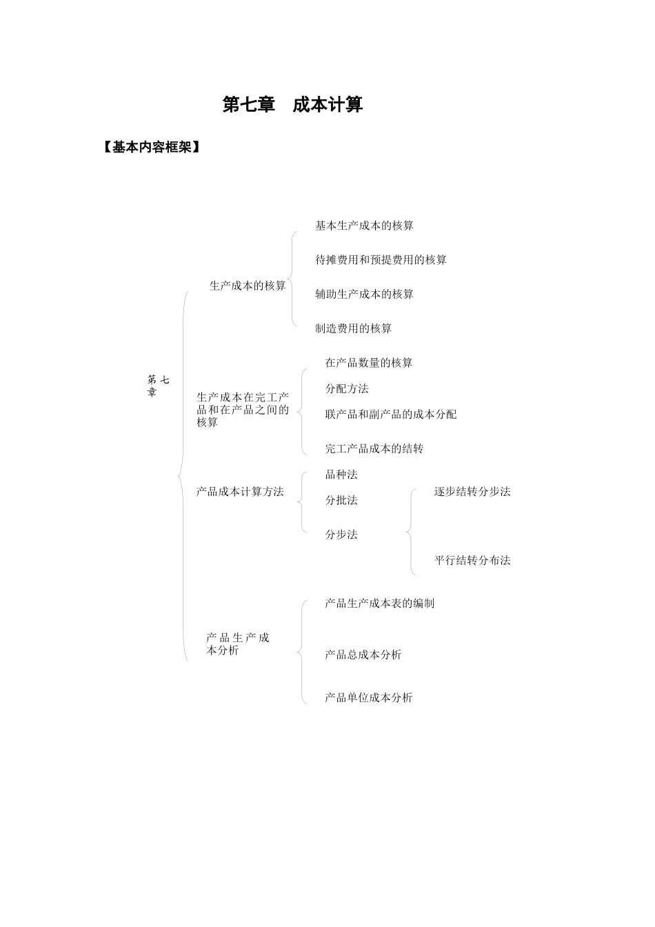 会计考典之成本核算概述_第2页