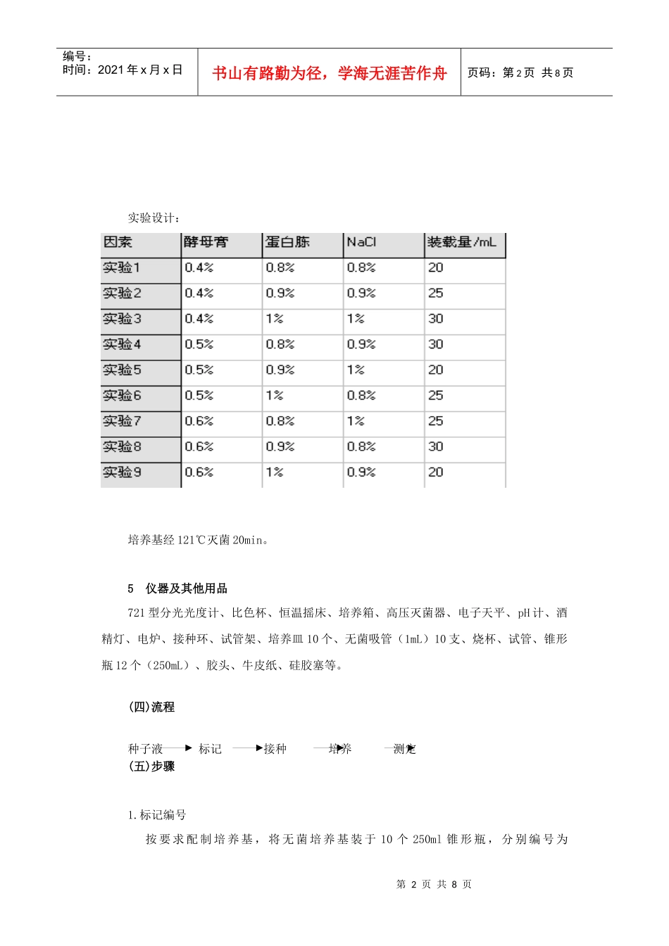 食品微生物学实验综合性实验指导-细菌生长条件的探讨及其生长曲线的_第2页