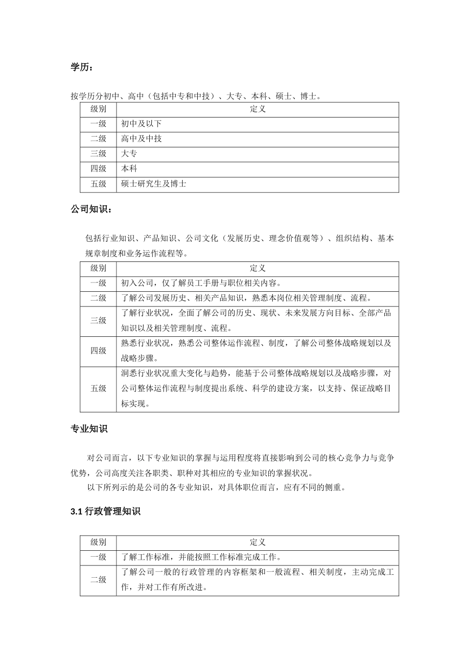 能力素质模型与能力素质词典设计33904_第2页
