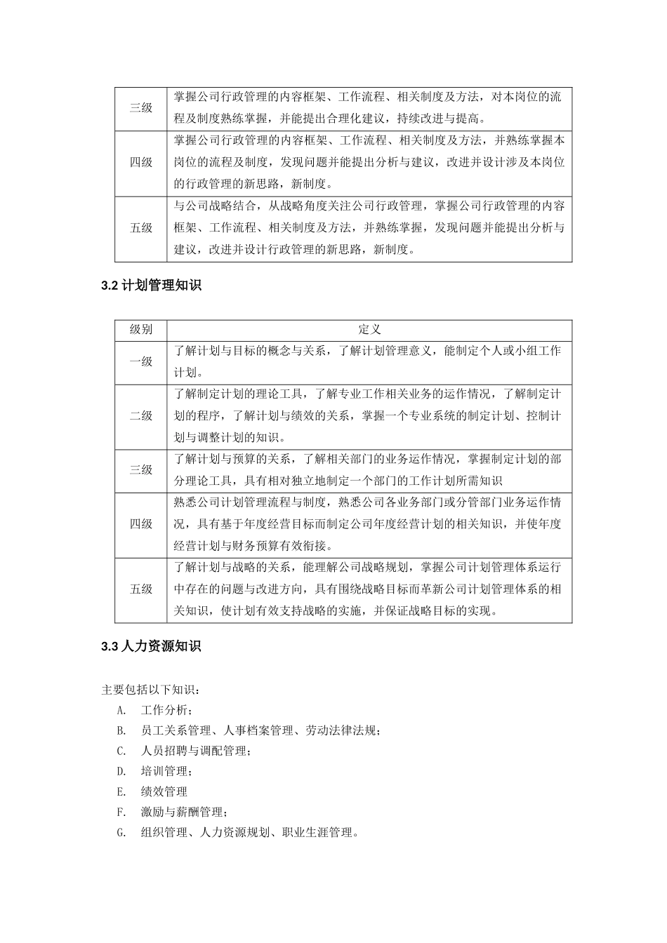 能力素质模型与能力素质词典设计33904_第3页
