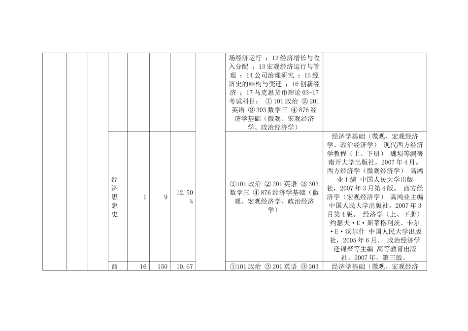 南开大学经济学内部信息_第2页