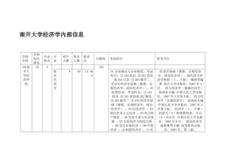 南开大学经济学内部信息