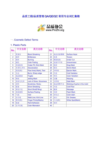 品质工程,品质管理QA,QE,QC常用专业词汇集锦