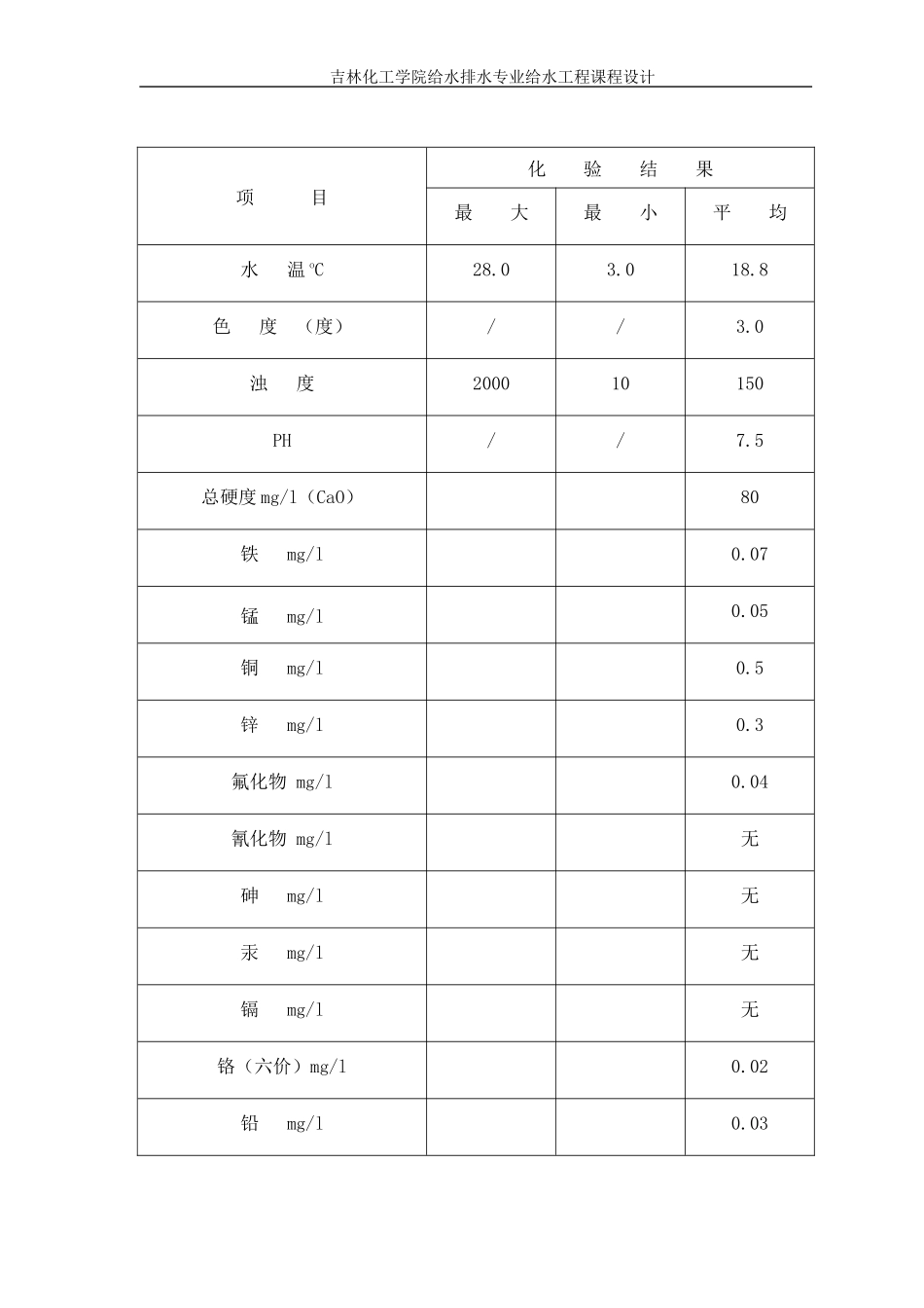 给水工程课程设计任务书范本_第2页