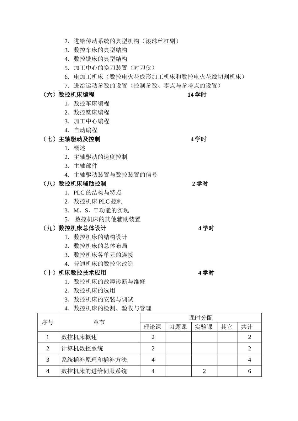 机制专业《数控技术》课程教学大纲_第2页