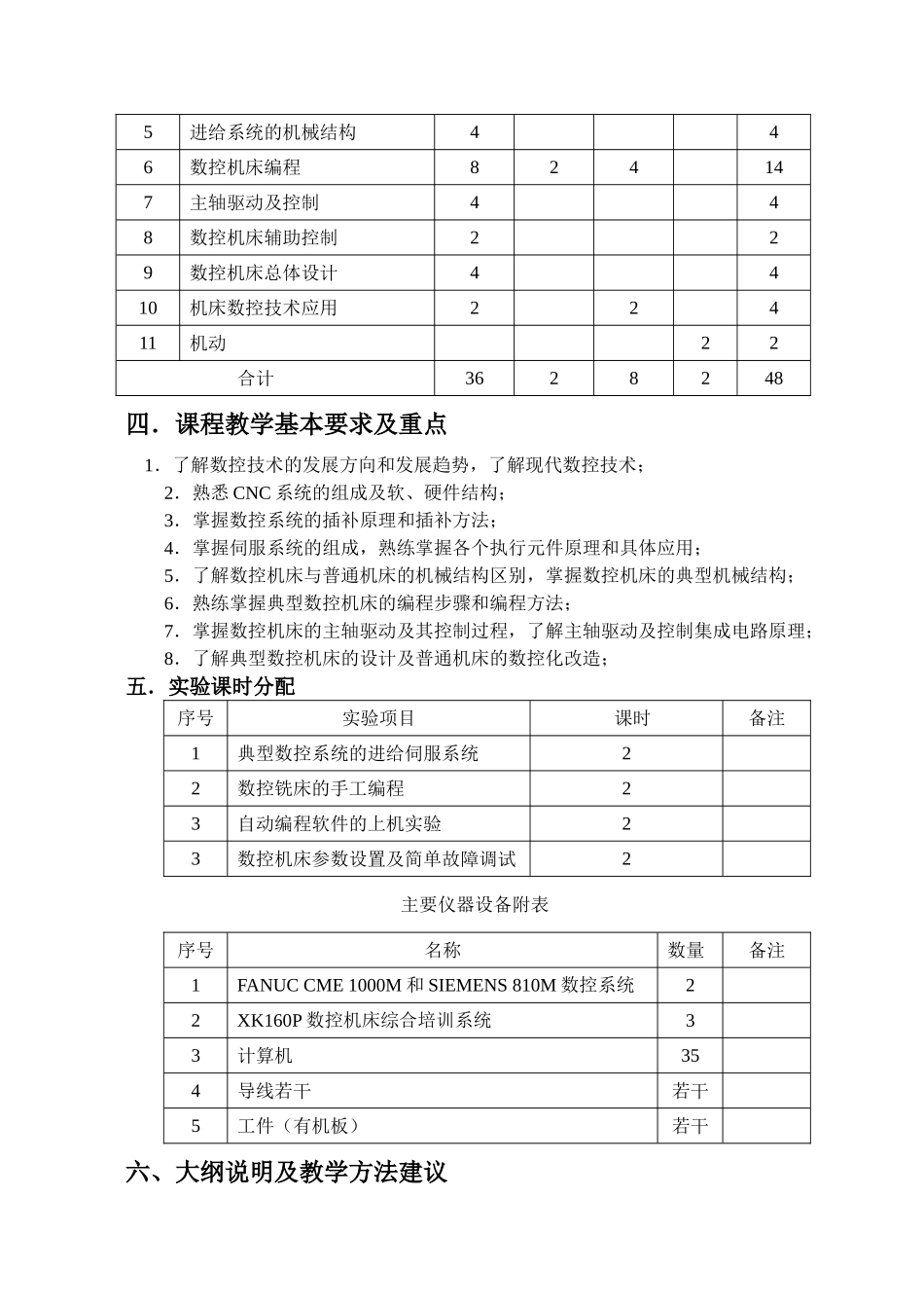 机制专业《数控技术》课程教学大纲_第3页