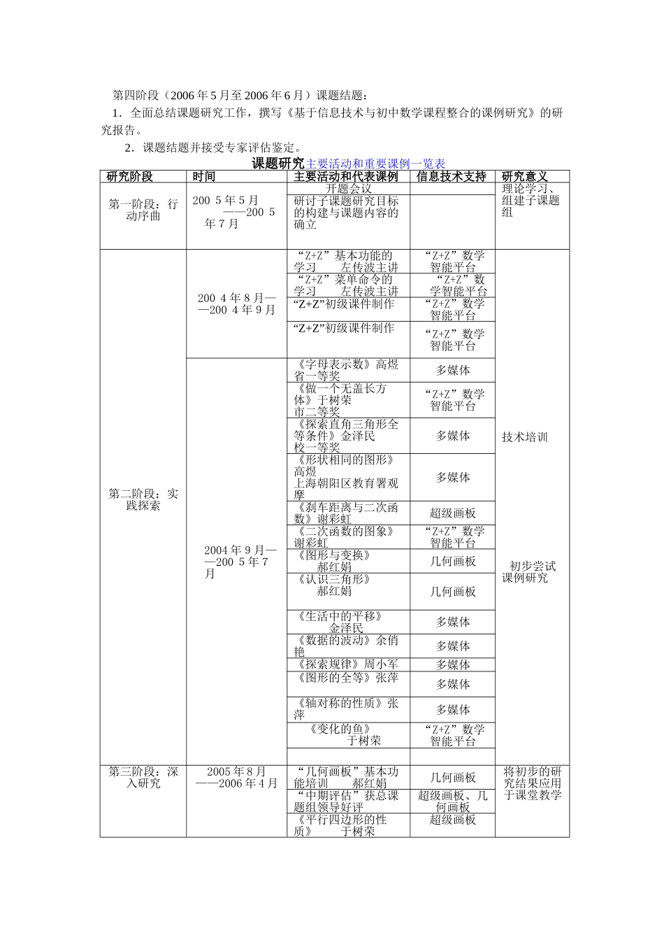 基于信息技术与课程整合的初中数学新课程课例研究_第3页