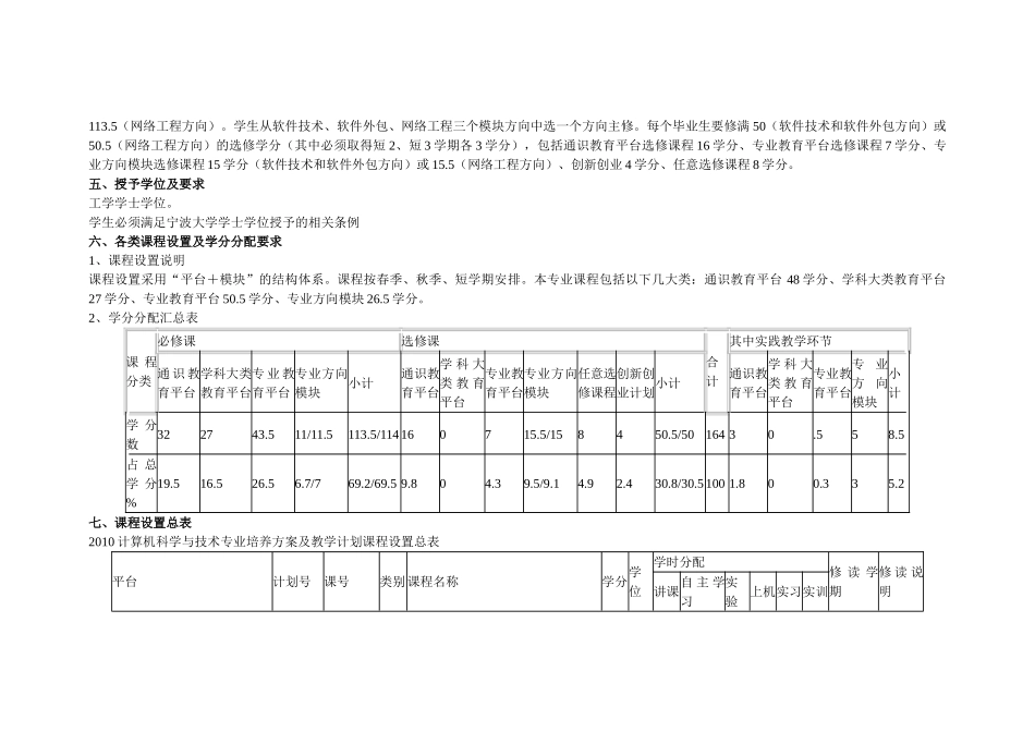 宁波大学2010计算机科学与技术专业培养方案及教学计划_第2页