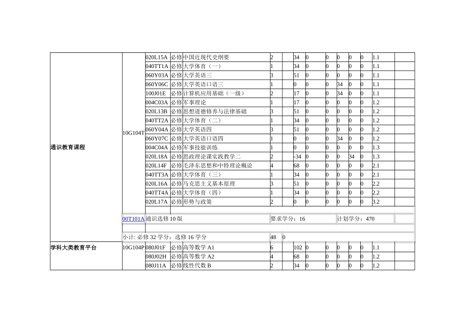 宁波大学2010计算机科学与技术专业培养方案及教学计划_第3页